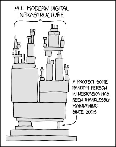 Integration