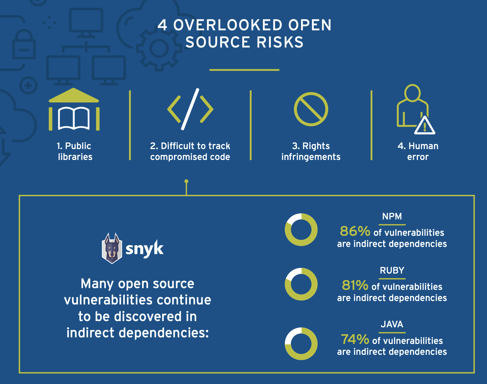 infographic